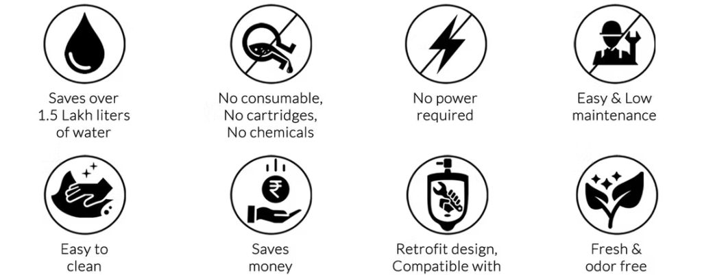 Waterless Urinals by PVMEDIPOINT